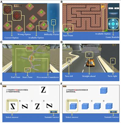 Vestibular dysfunction is an important contributor to the aging of visuospatial ability in older adults–Data from a computerized test system